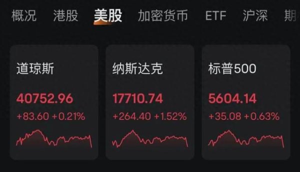 正规的配资炒股平台 美股尾盘突变! 美关税政策有变!