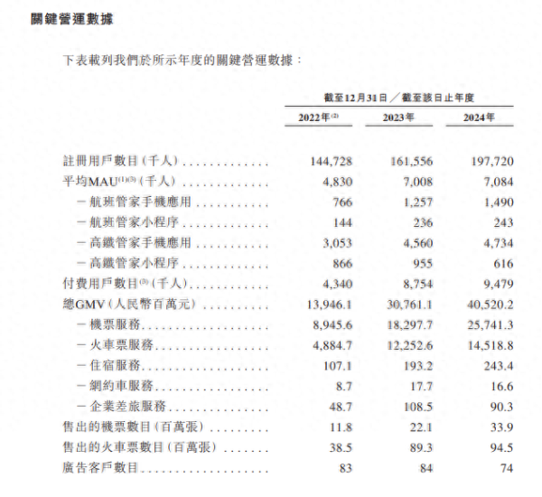 民间配资 活力集团重新递交上市申请书: 创始人投资过美团, 去年卖出1.3亿张票