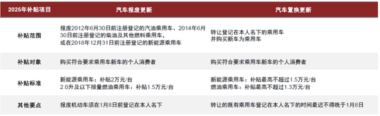 2025年配资网最新消息公布 中金：布局锂电正当时 看好25年全年产业链单位盈利逐步迎来拐点向上